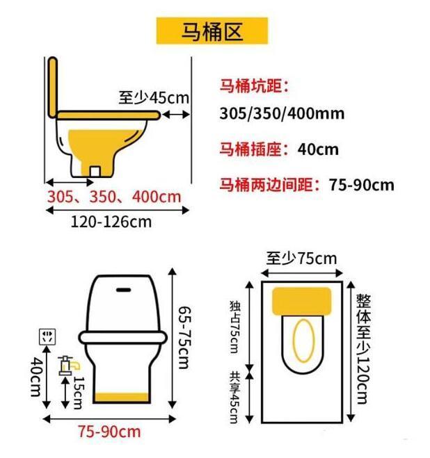 淋浴房设计的定位标准尺寸