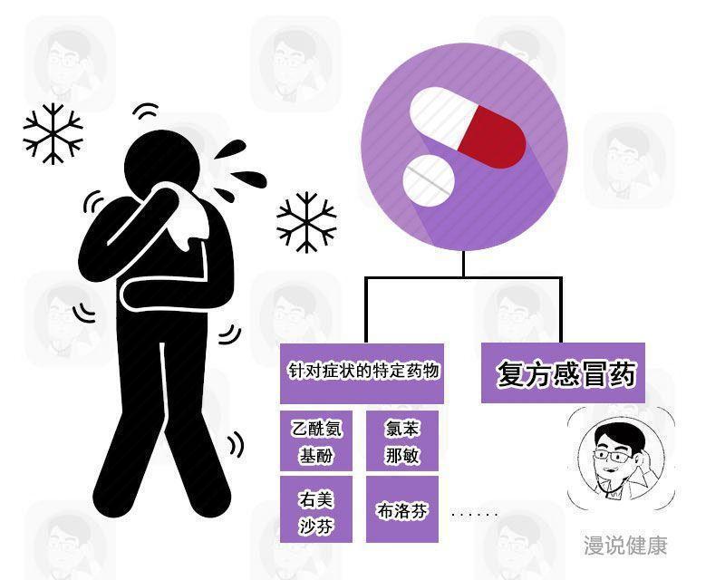 18岁皮脂因混吃感冒药致死?这则皮炎,拆穿性溢谣言头女孩女生图片