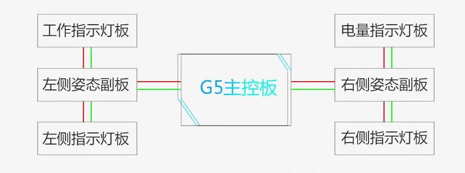 涛涛科技再出力作:g5平衡车控制器更小更快更安全!