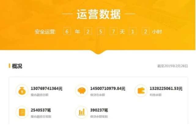 千亿P2P平台团贷网陨落:政府已接管,旗下A股