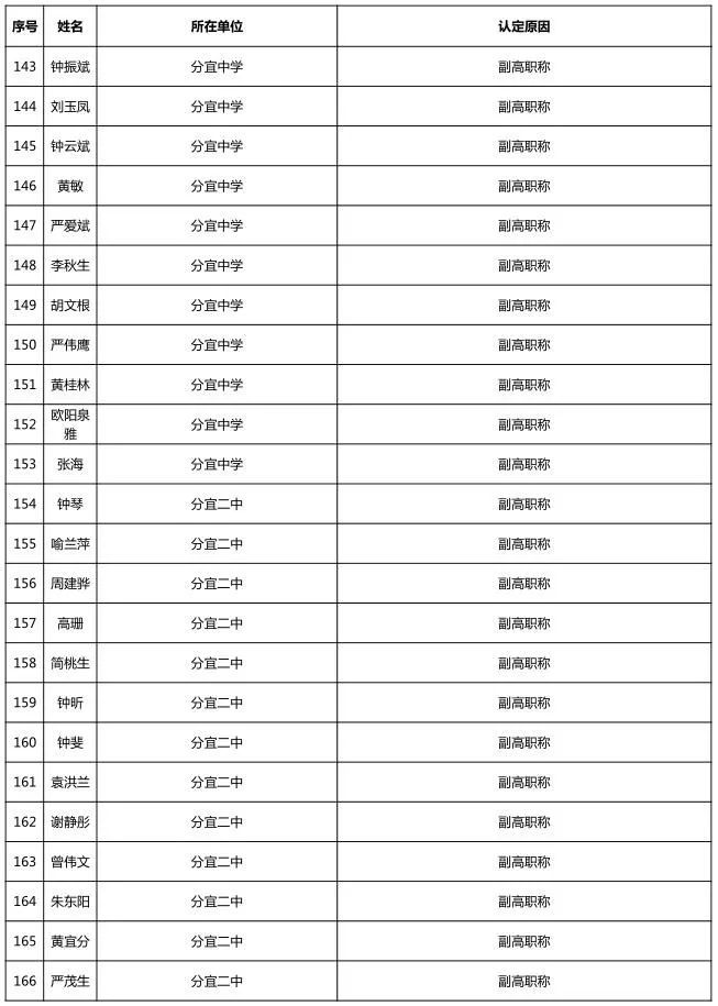 分宜人口_两会侧记 走进新时代 展望新未来 聆听人大代表 政协委员们的 心声(2)