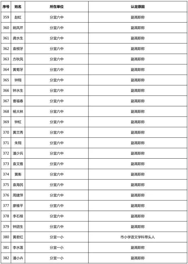 分宜人口_两会侧记 走进新时代 展望新未来 聆听人大代表 政协委员们的 心声(2)