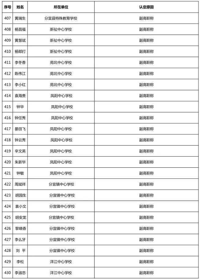 分宜人口_两会侧记 走进新时代 展望新未来 聆听人大代表 政协委员们的 心声(2)