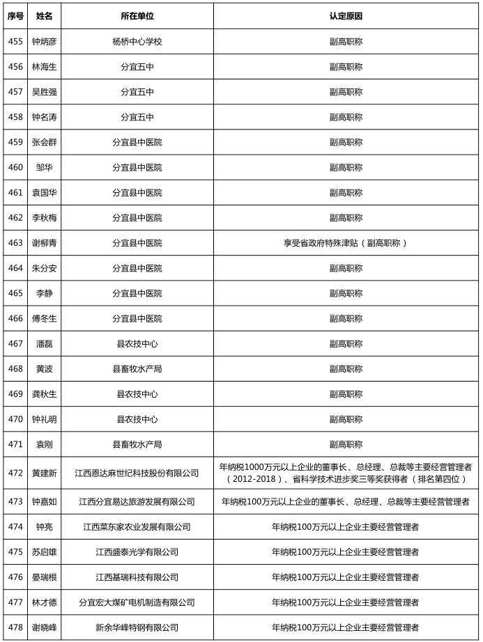 分宜人口_两会侧记 走进新时代 展望新未来 聆听人大代表 政协委员们的 心声(2)