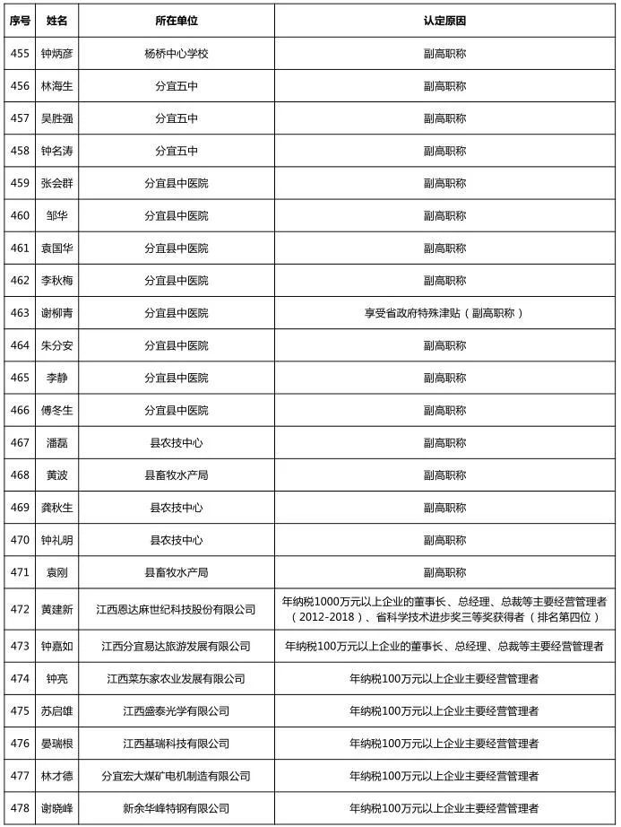 分宜县人口有多少_好嗨呦 南京人心心念念的太阳终于要回来了