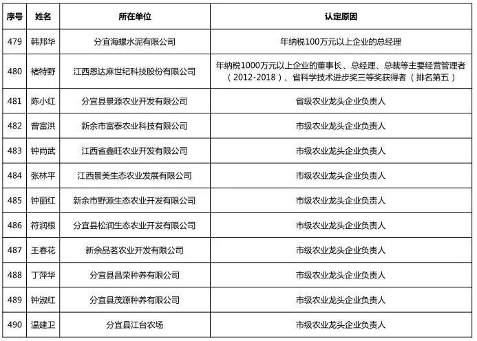 分宜人口_两会侧记 走进新时代 展望新未来 聆听人大代表 政协委员们的 心声(2)