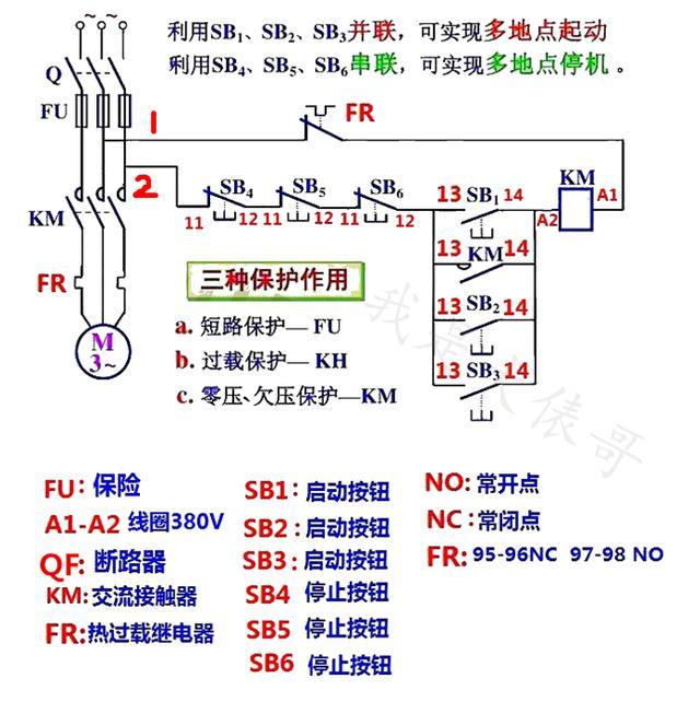 异地控制