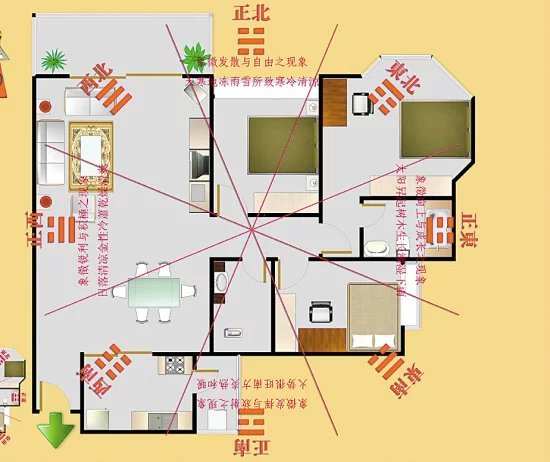 如何知道你住房财位在哪?