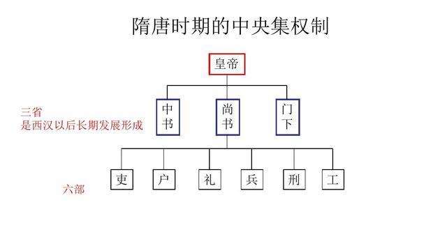 为什么明朝党争那么激烈,而清朝却没有