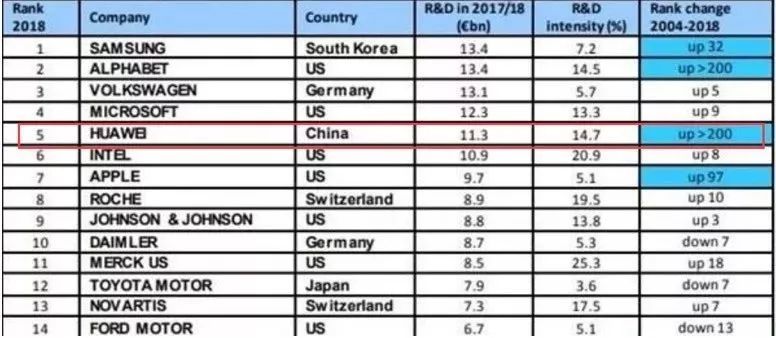 企业世界排名_世界排名前100的大学(2)