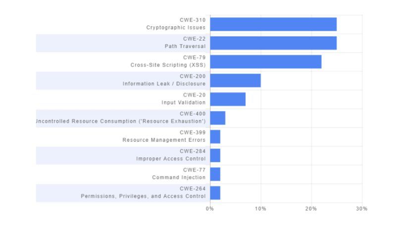 动态语言 ruby_ruby脚本语言_ruby编程语言