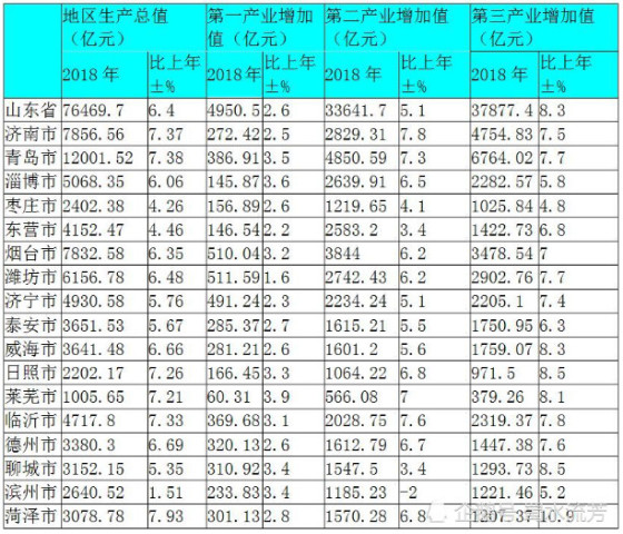 济南人口2018总人数口_济南地铁