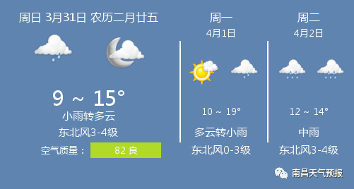 3月31日南昌天气/南昌天气预报