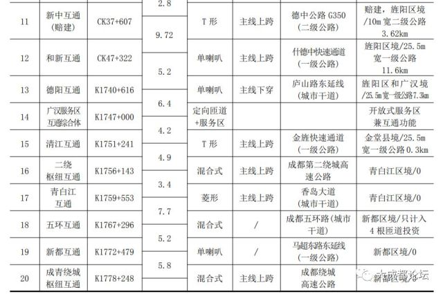 德阳各市区县经济总量_德阳市区地图全图(2)