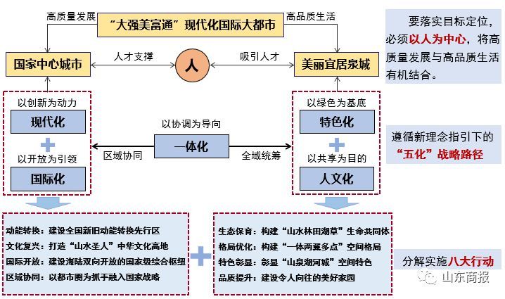 济南国家中心城市gdp出炉_国家中心城市上半年GDP排名出炉,郑州排第几