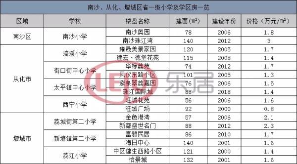 广州省一级小学排名_广州省一级小学地图