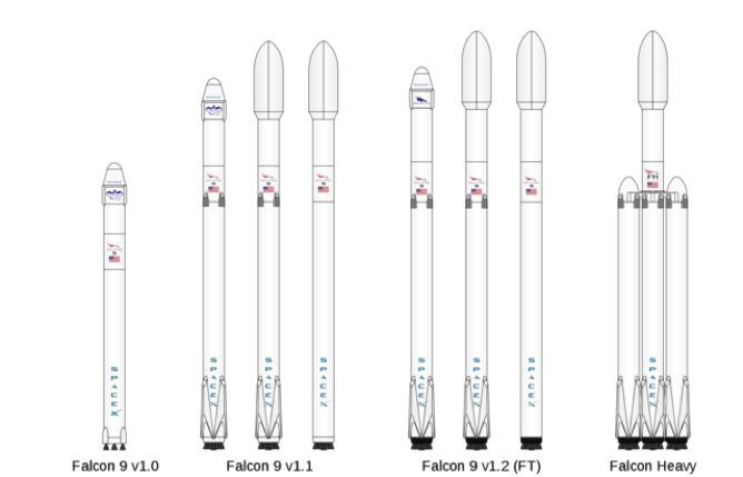 不同版本的猎鹰9号火箭,和重型猎鹰火箭 丨wikipedia