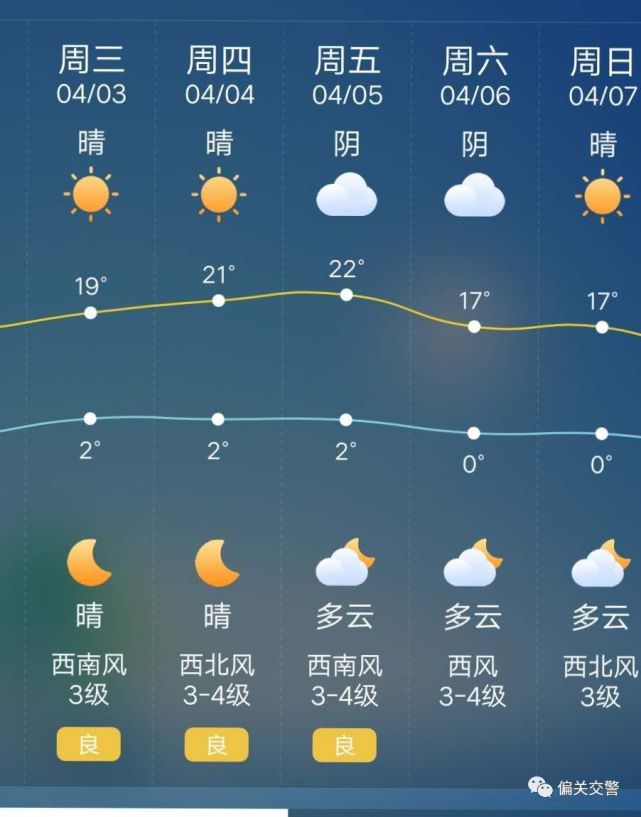 2021年1月份天气预报图片