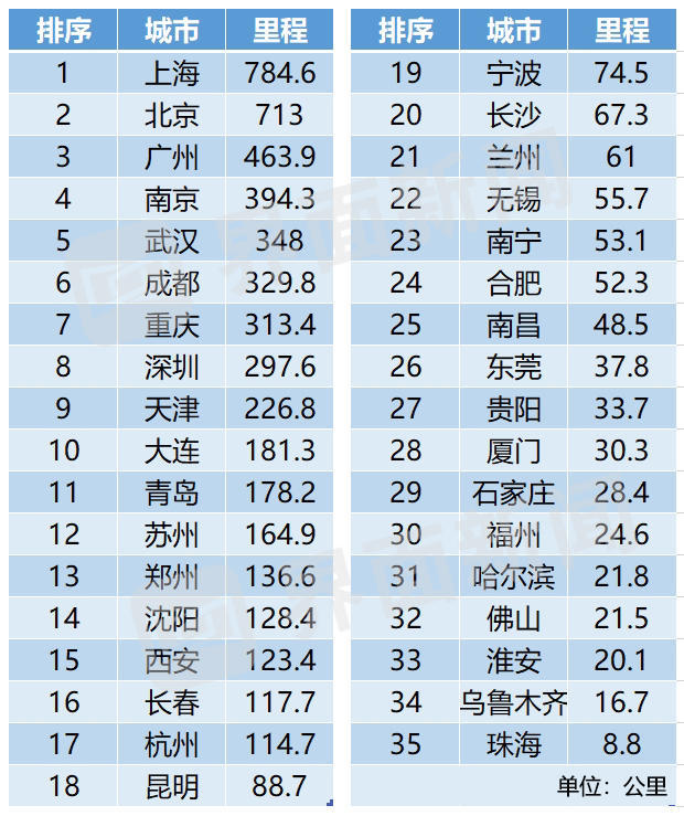 首都人口排名_七普我国各省市人口受教育程度排名 北京每10万人口中拥有419(3)