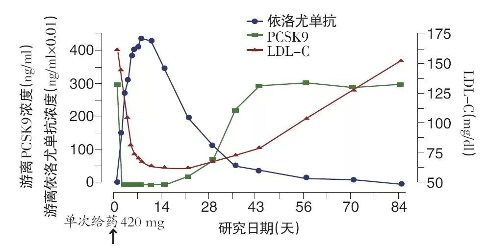 依洛尤单抗 腾讯网