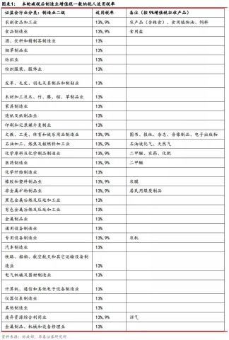 财政税率和经济总量的曲线_税率和利率手抄报(3)