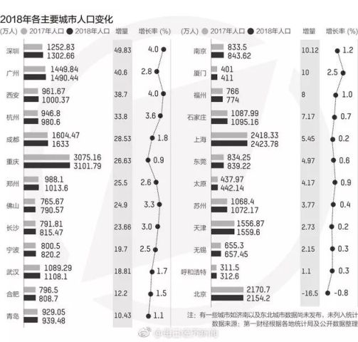 长沙户籍人口_清醒吧 这些地方的房价才有未来