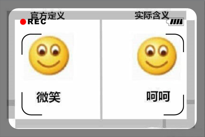 聊天表情的真实含义你知道吗?网友:这么多年,还是最讨厌微笑!