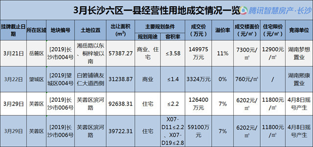 今日长沙黄金价格，长沙今日黄金价格21年4月3日