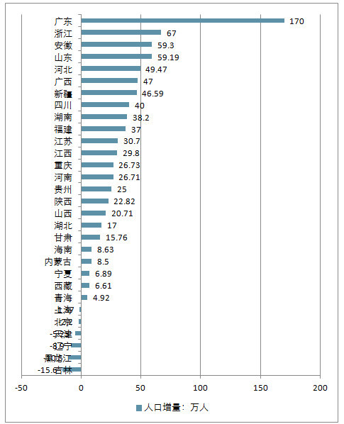 人口普查数据填报_人口普查数据