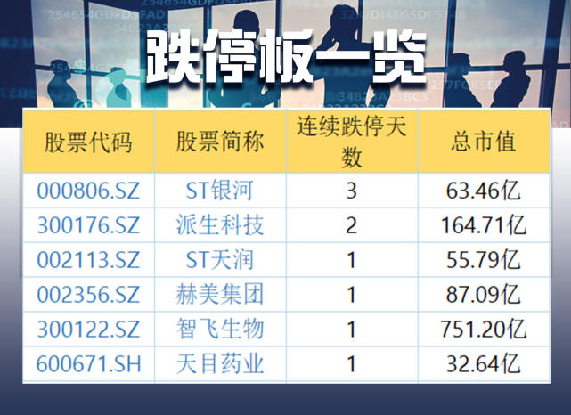 复盘者联盟:白马股集体调整 染料、区块链板块