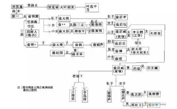 曾国藩家族凭什么兴盛了200年?