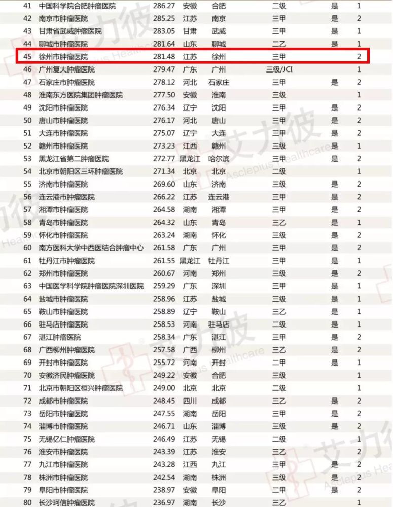 肿瘤医院排名_河南省肿瘤医院图片