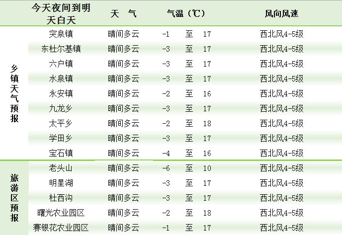 突泉县人口数_突泉县杨宝田照片