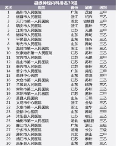 成都专科排名_成都纺织高等专科(2)