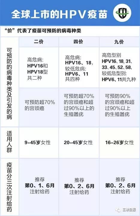 九价宫颈癌疫苗来宜昌啦!接种地点和预约方式为