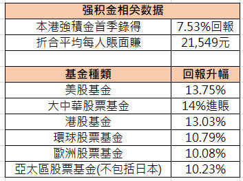 基金人均赚_基金图片(3)