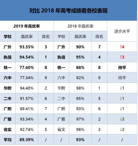 广外的排名_广外艺燕岭宿舍图片(2)