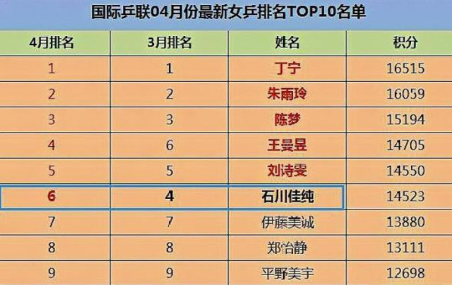 日本名排名_日本熟优排名前30名(3)