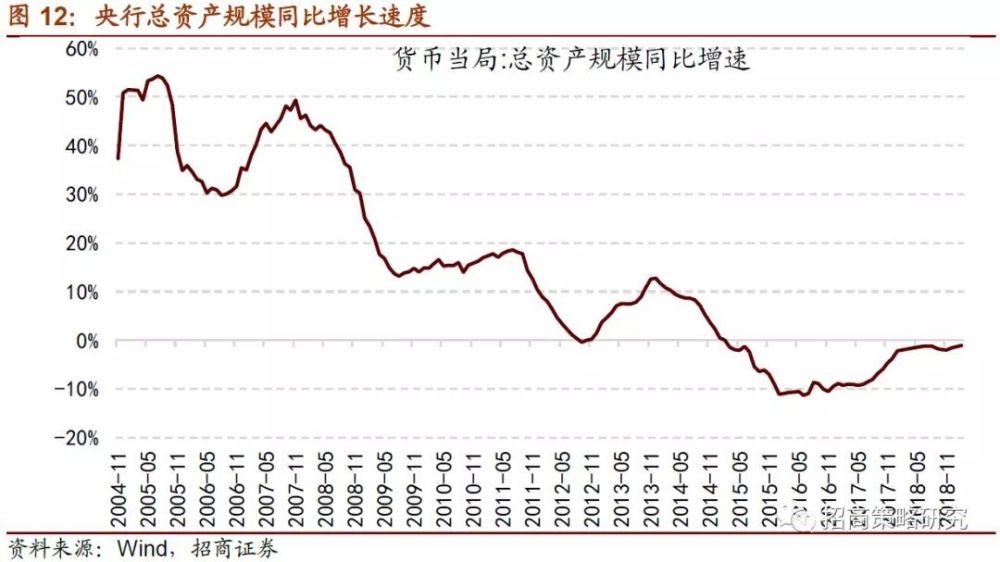 苏联五年计划gdp增速_揭开地方GDP下修的迷雾(2)