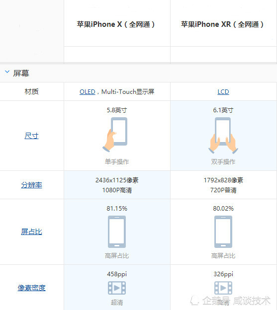 iphone x和iphone xr屏幕对比