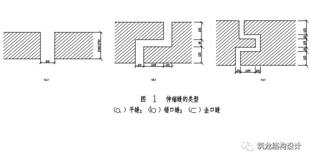 【bim客网】总工说:伸缩缝,沉降缝和防震缝作用及构造