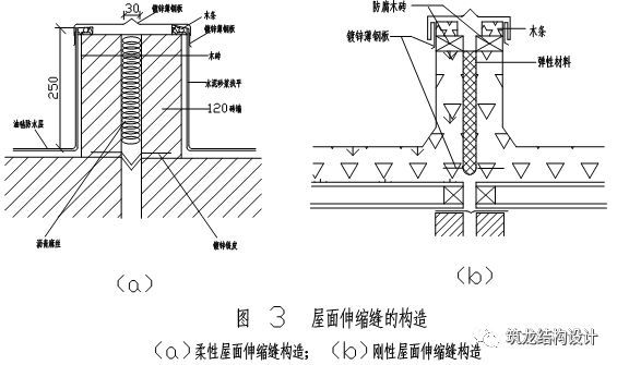 【bim客网】总工说:伸缩缝,沉降缝和防震缝作用及构造要这样做!