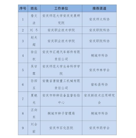 安庆20年出生人口_安庆师范大学