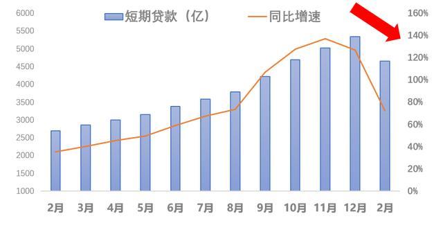 杭州人口消费_杭州人口分布热力图(3)