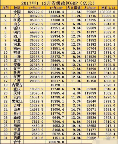 gdp和老百姓的关系_gnp和gdp区别与联系