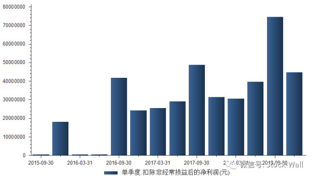 欧普gdp(3)