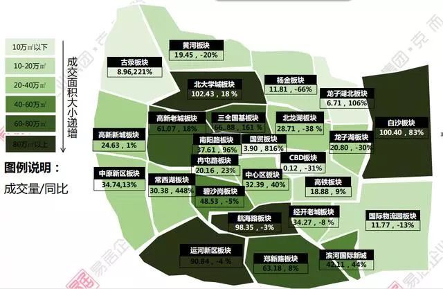 郑州市各区人口_七普前后郑州市各县市区功能区常住人口及变化情况,港区令人(3)