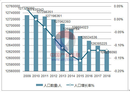 现在中国人口男女比例_中国人口男女比例 1950 2095(3)