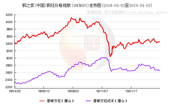 唐山市钢铁产业gdp_河北唐山 今年将压减钢铁产能781万吨