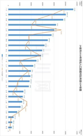 2018年经济总量大数据_2020年经济总量(3)